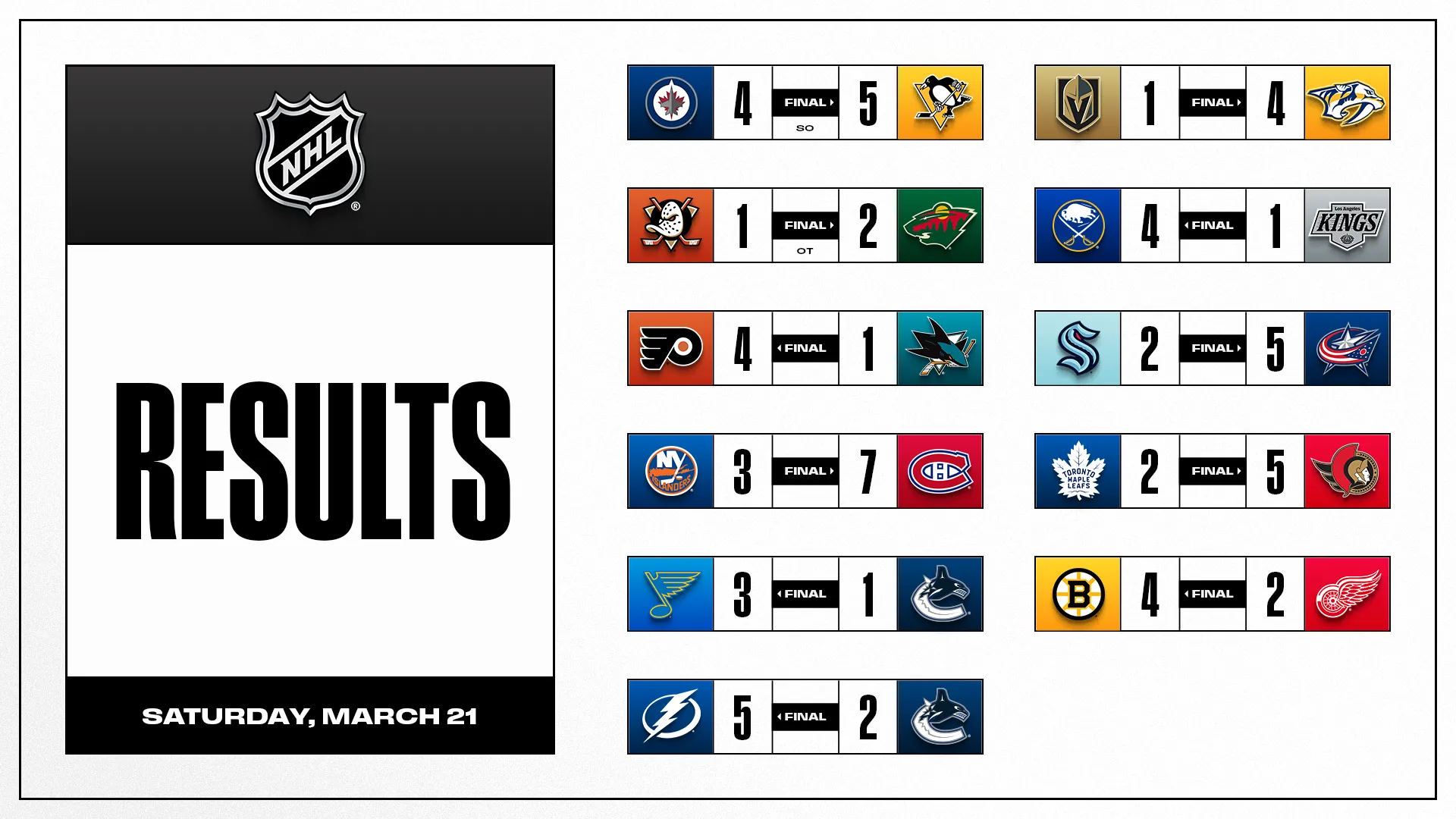 Ranking the best possible 2026 Stanley Cup playoff first-round matchups - Article Analysis sur NHL Insight