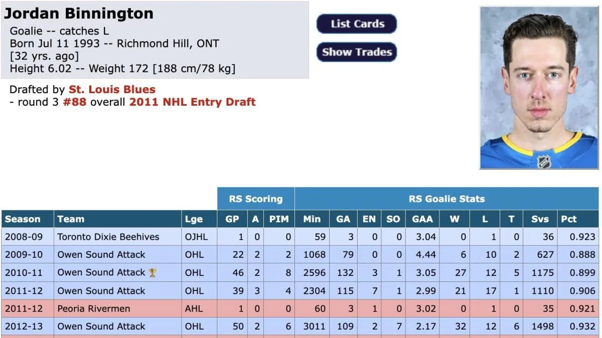Edmonton Oilers and St. Louis Blues: Jordan Binnington Trade Rumors Fuel Western Conference Speculation - Article News sur NHL Insight