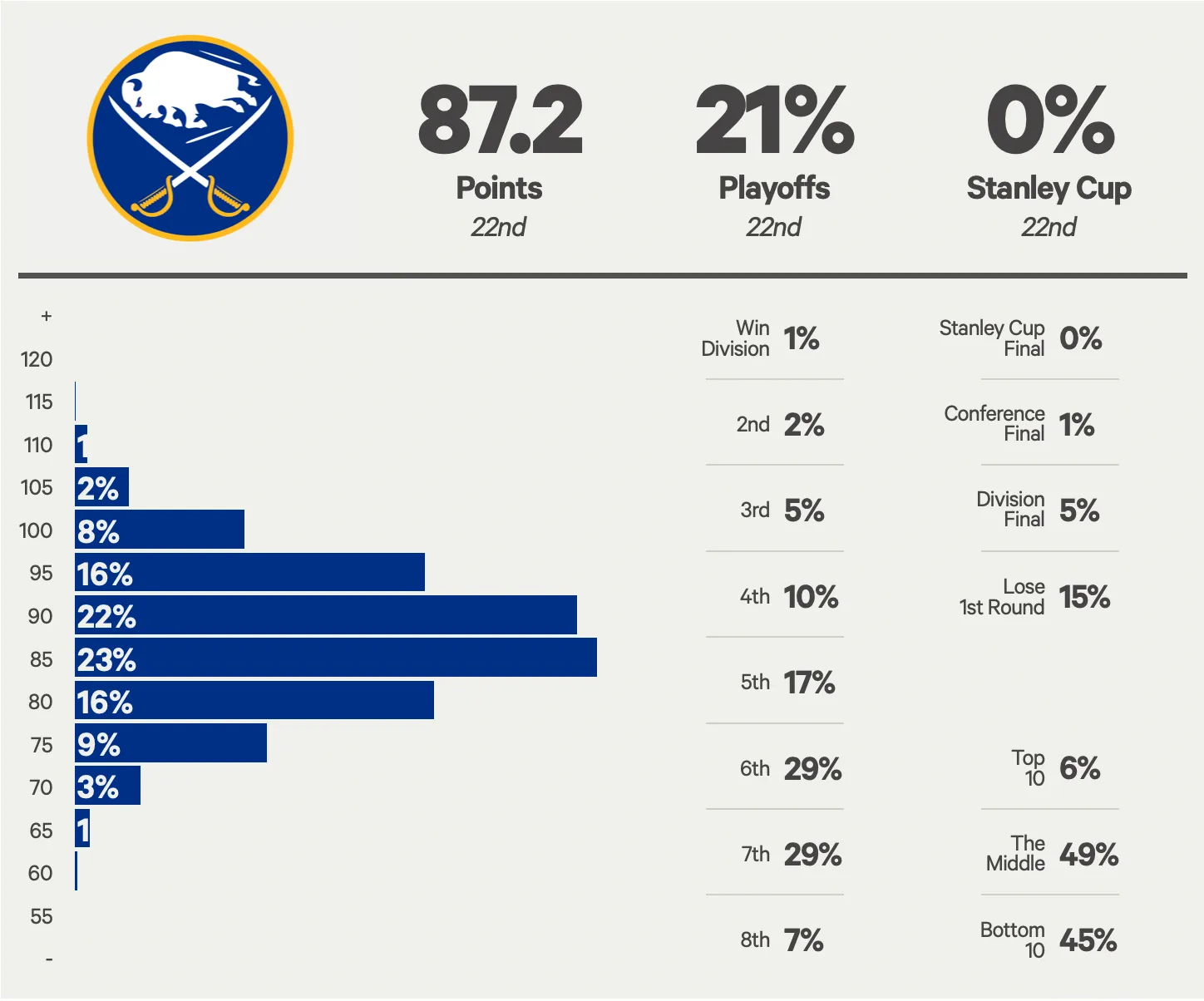 Buffalo Sabres 2026 Stanley Cup odds spark betting interest - Article Analysis sur NHL Insight