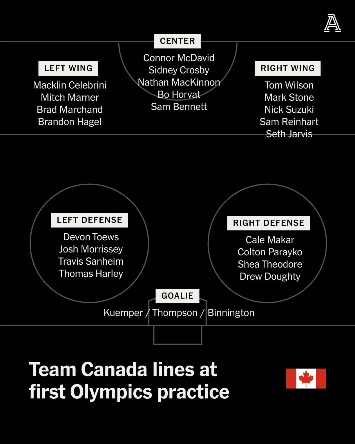 canada-olympic-hockey-top-line_1.jpg