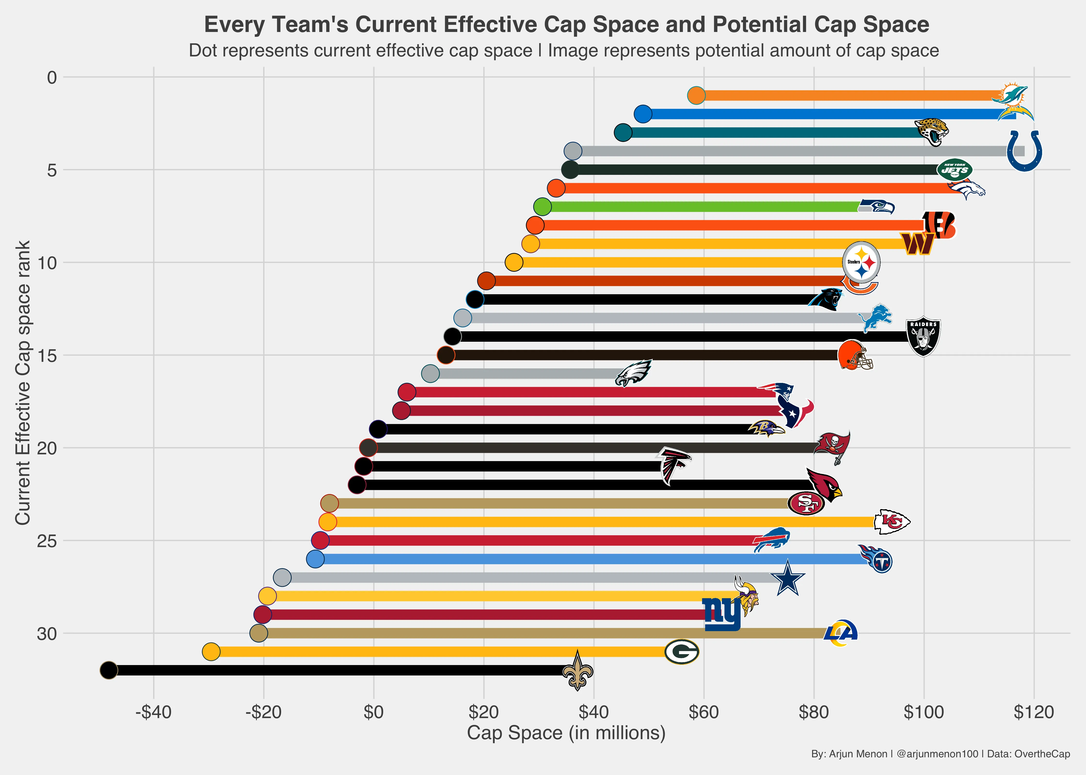 capitals-cap-space-and-free-agency_0.png