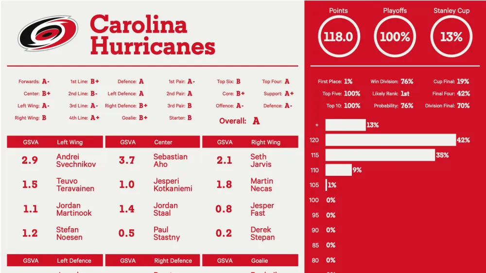 carolina-hurricanes-depth_0.png
