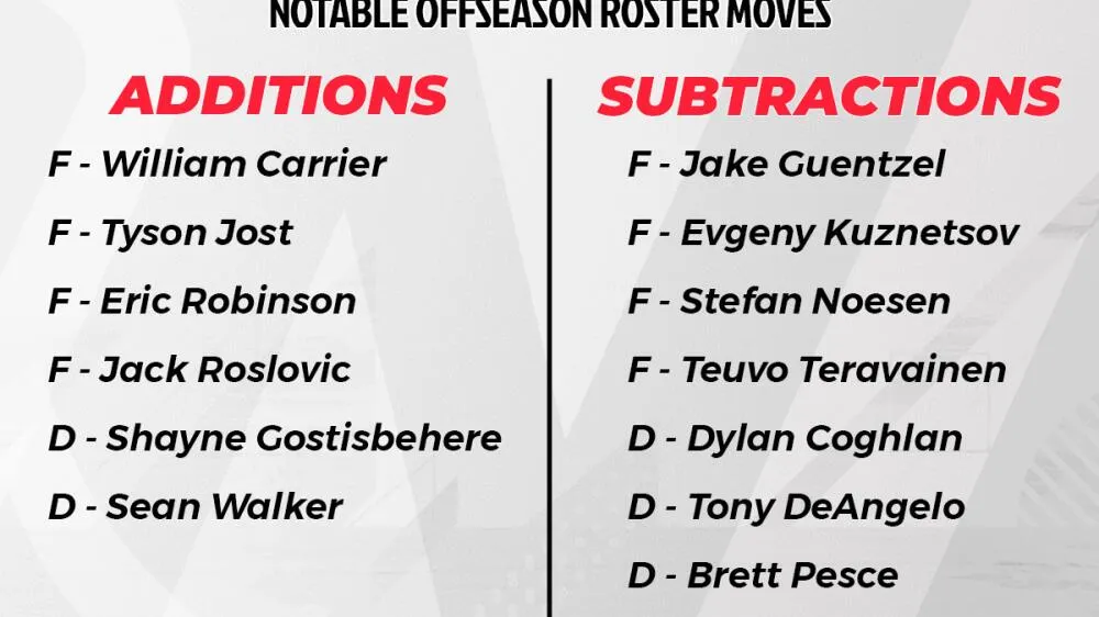 Carolina Hurricanes offseason signings reshape contender status with Miller and Ehlers - Article News sur NHL Insight