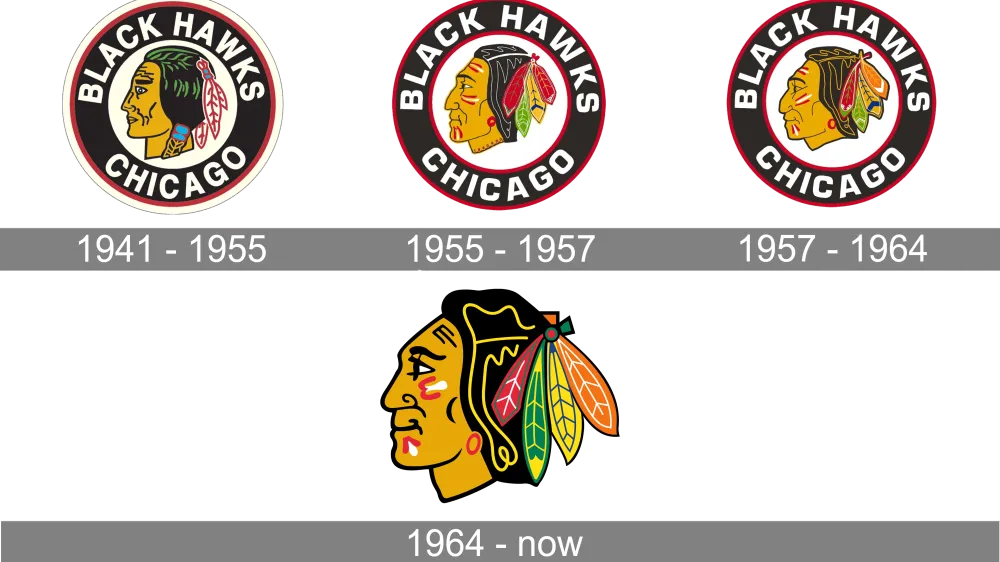 The Chicago Blackhawks Logo History - Article News sur NHL Insight