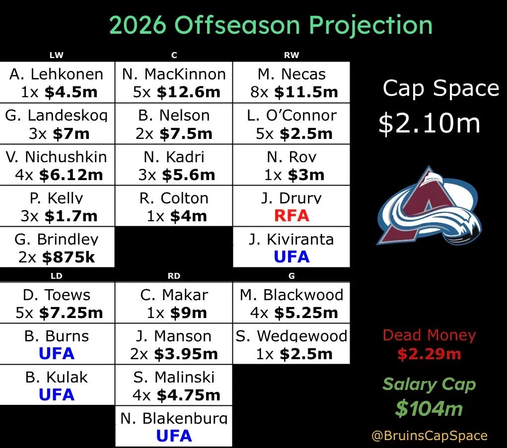 Avalanche face cap crunch in 2026 offseason - Article Analysis sur NHL Insight