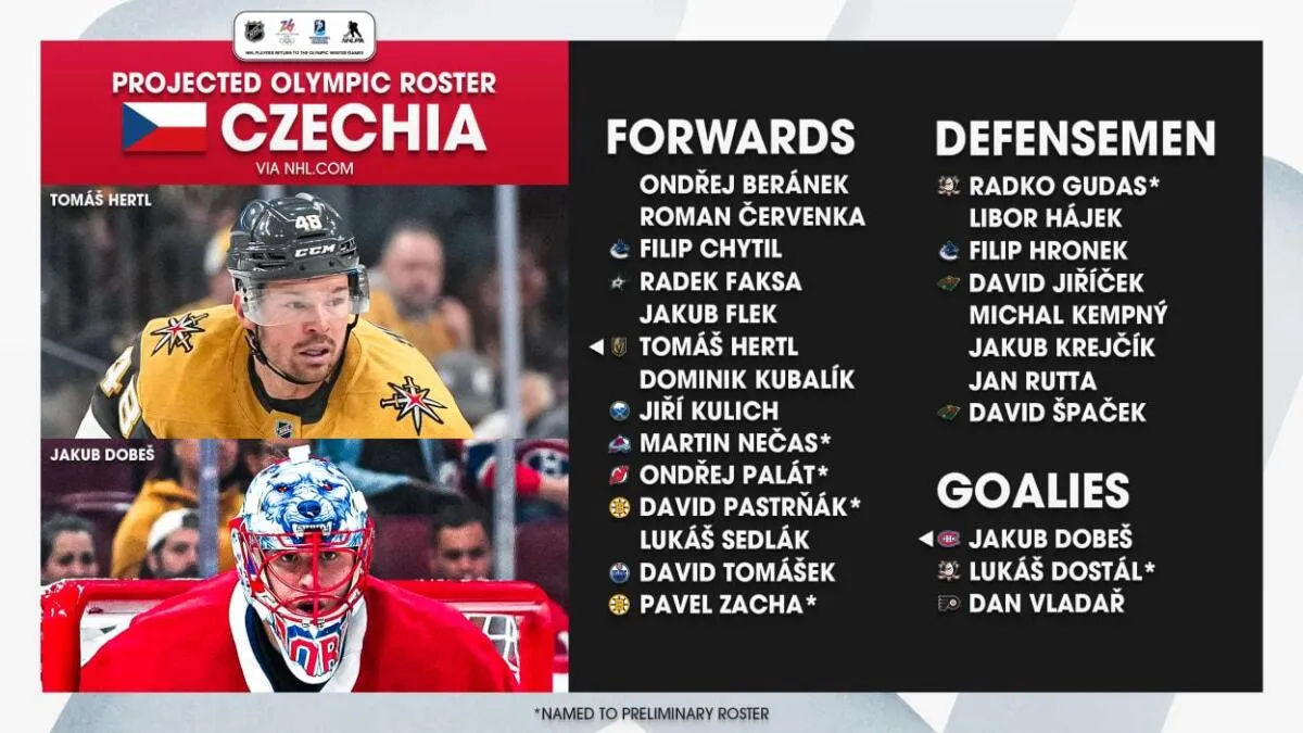 Czechia announces roster for 2026 winter olympics hockey tournament - Article News sur NHL Insight