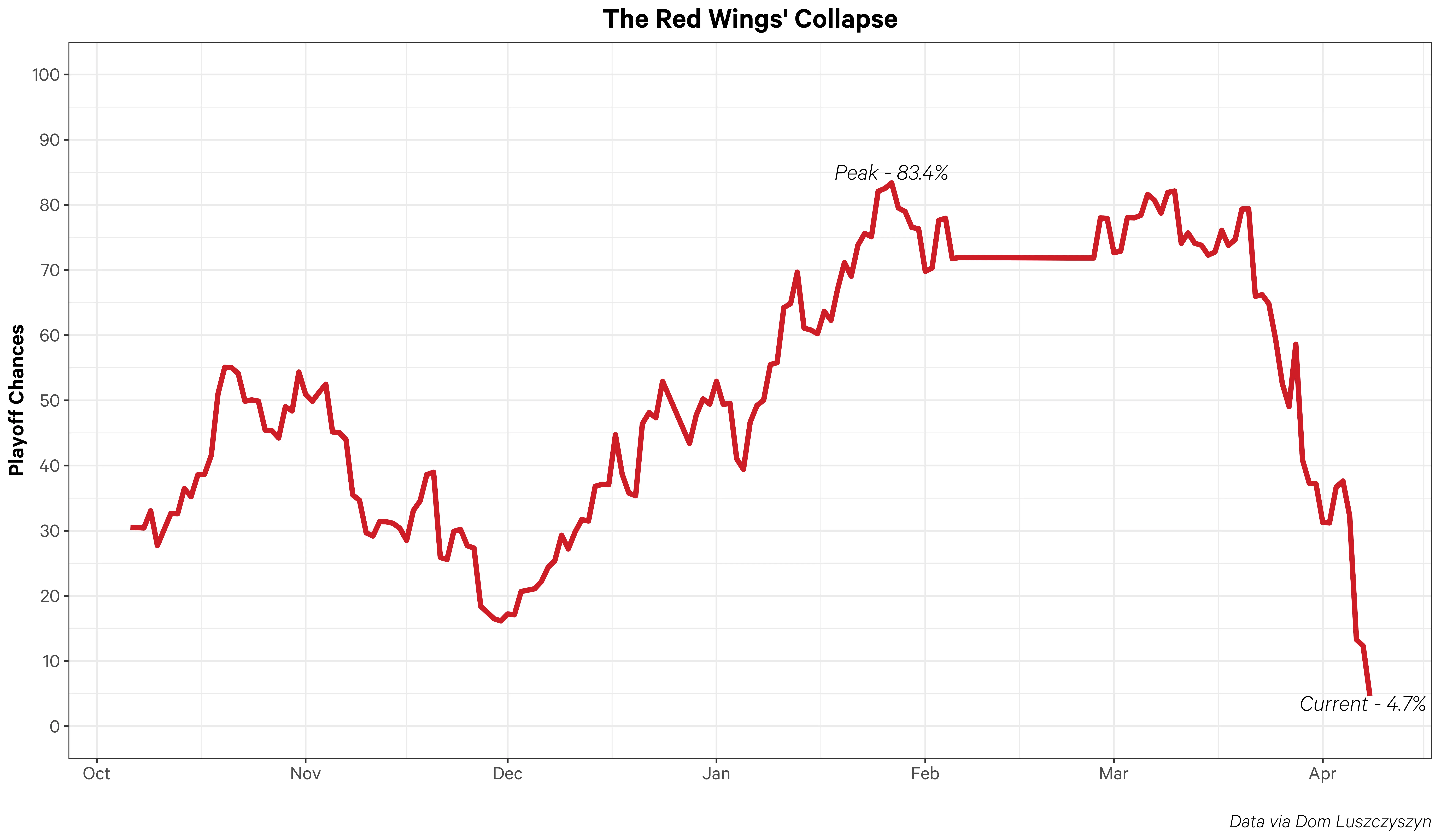 detroit-playoff-drought-era_1.png