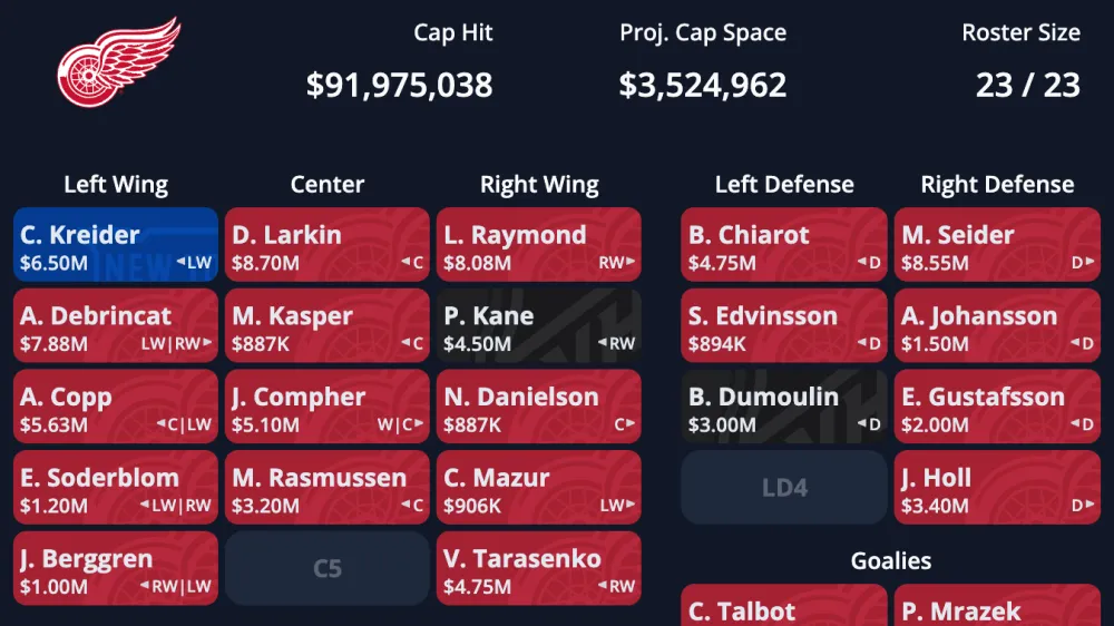 Why the Detroit Red Wings need a top-six forward trade to fix their offense immediately - Article Analysis sur NHL Insight