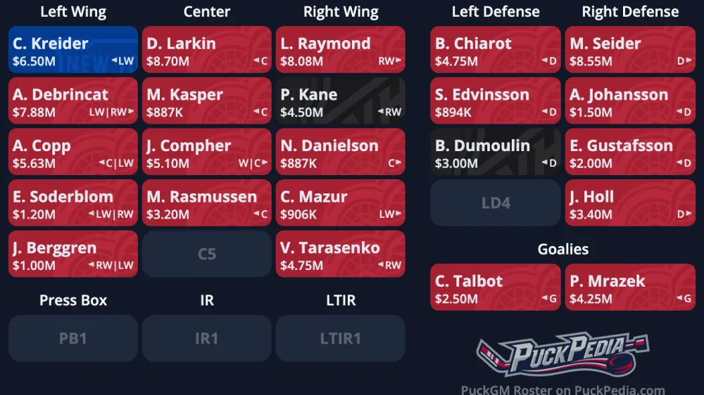 Detroit Red Wings Top-Six Forward Trade Talk: Do They Need a Shake-Up Now? - Article Analysis sur NHL Insight