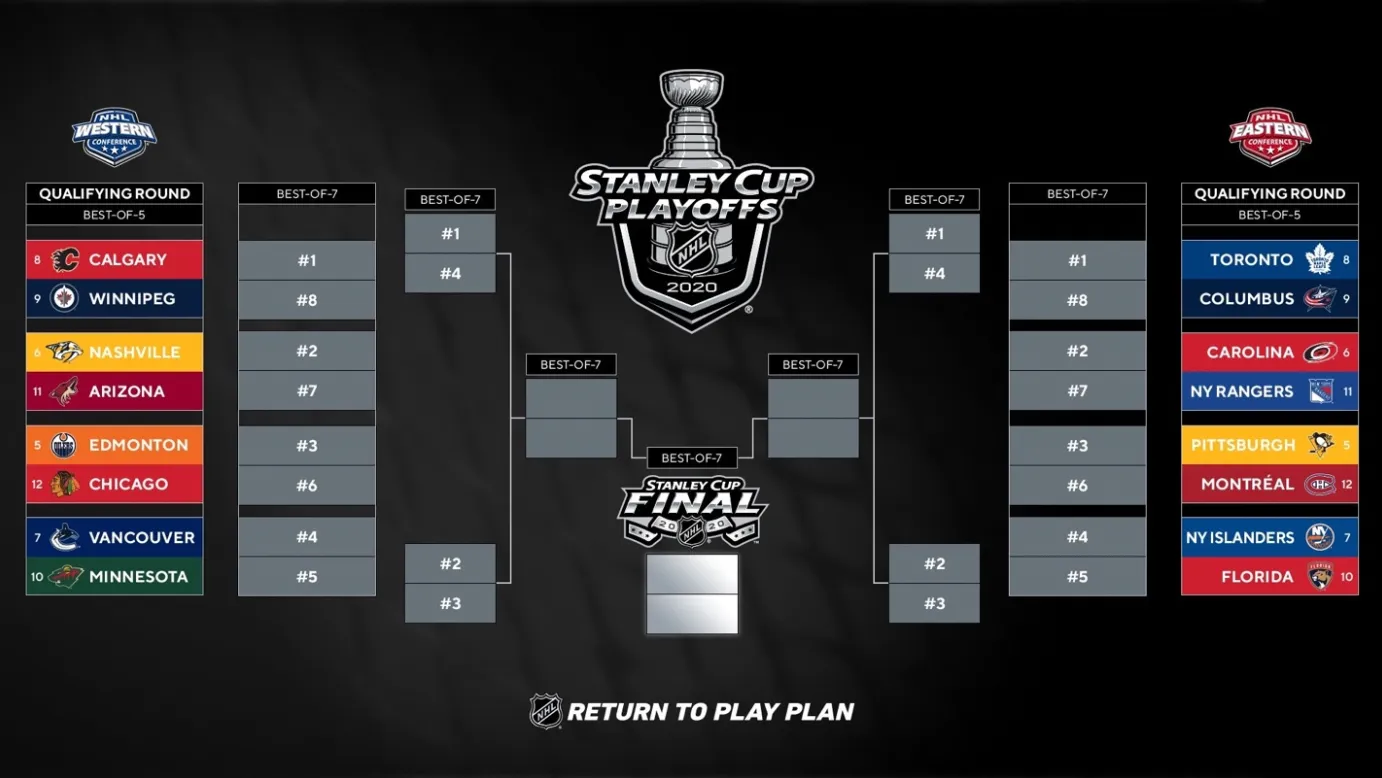 Fantasy hockey playoff guide: Tips, tricks, lineup strategy to win your league - Article Analysis sur NHL Insight