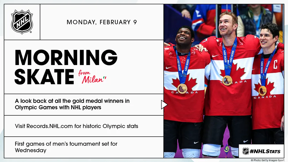 Five U.S. Gold Medalists Anchor 51-60 on 2026 NHL Top 100 - Article Analysis sur NHL Insight