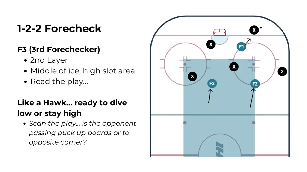 Vegas Forecheck Overwhelms Avalanche as East Stays Even - Article Analysis sur NHL Insight