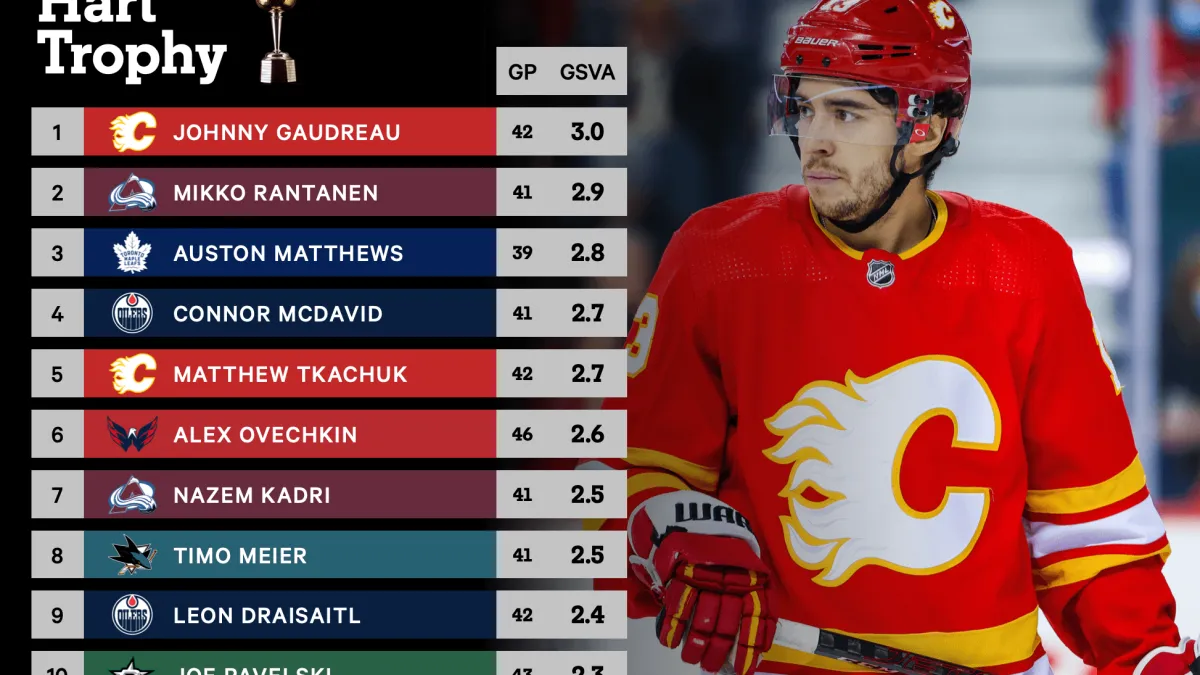 MacKinnon leads tight 2025-26 NHL Hart Trophy race - Article Analysis sur NHL Insight