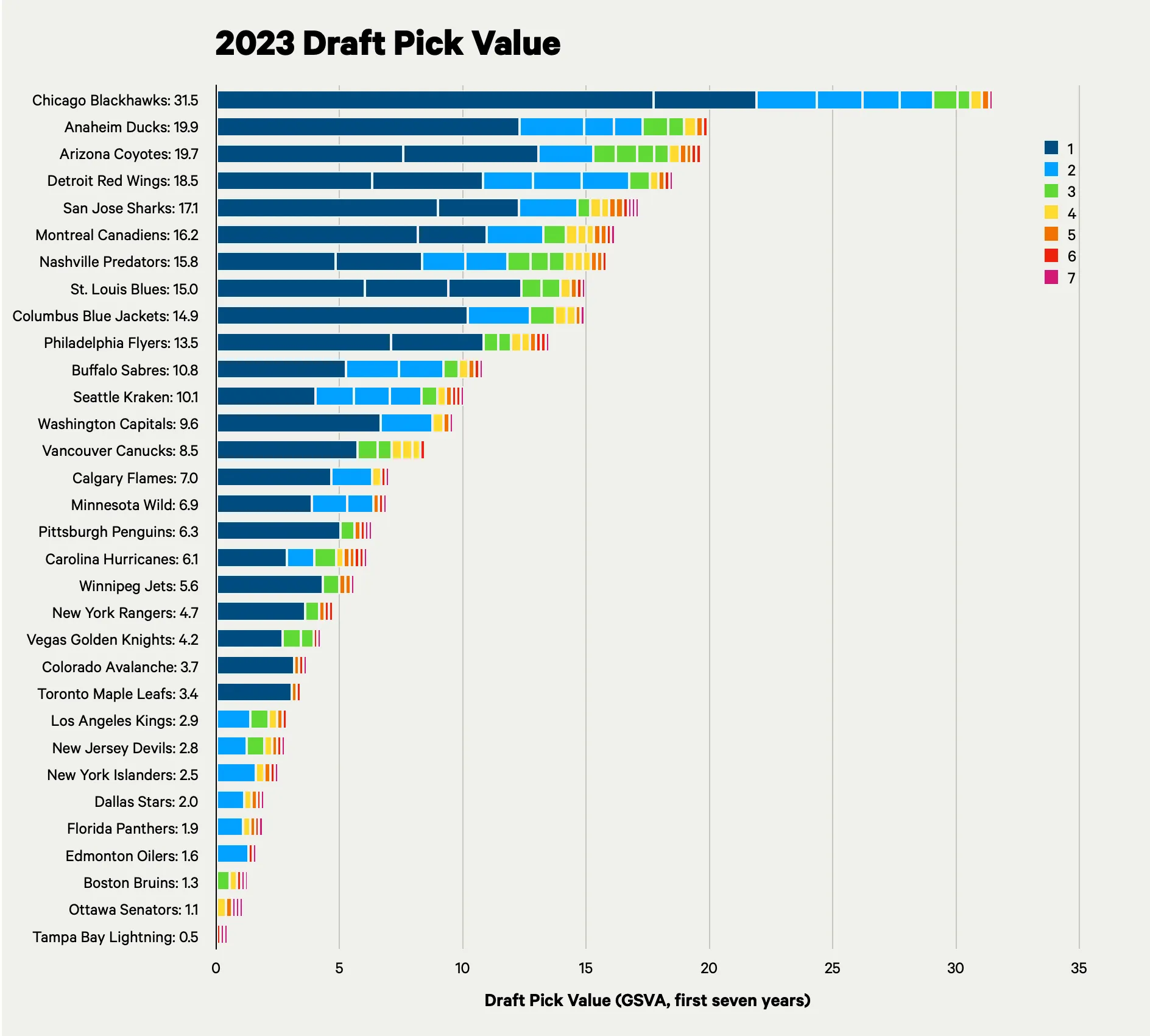 Samoskevich trade hands Panthers draft capital for major move - Article Analysis sur NHL Insight