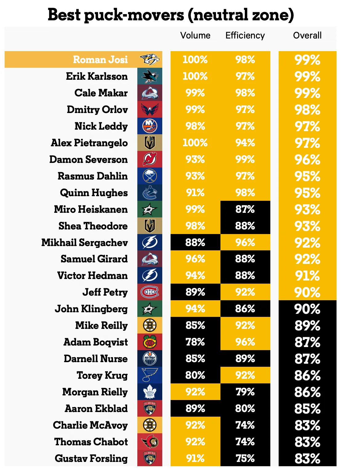 kings-defense-puck-moving-target-6-foot-3_1.png