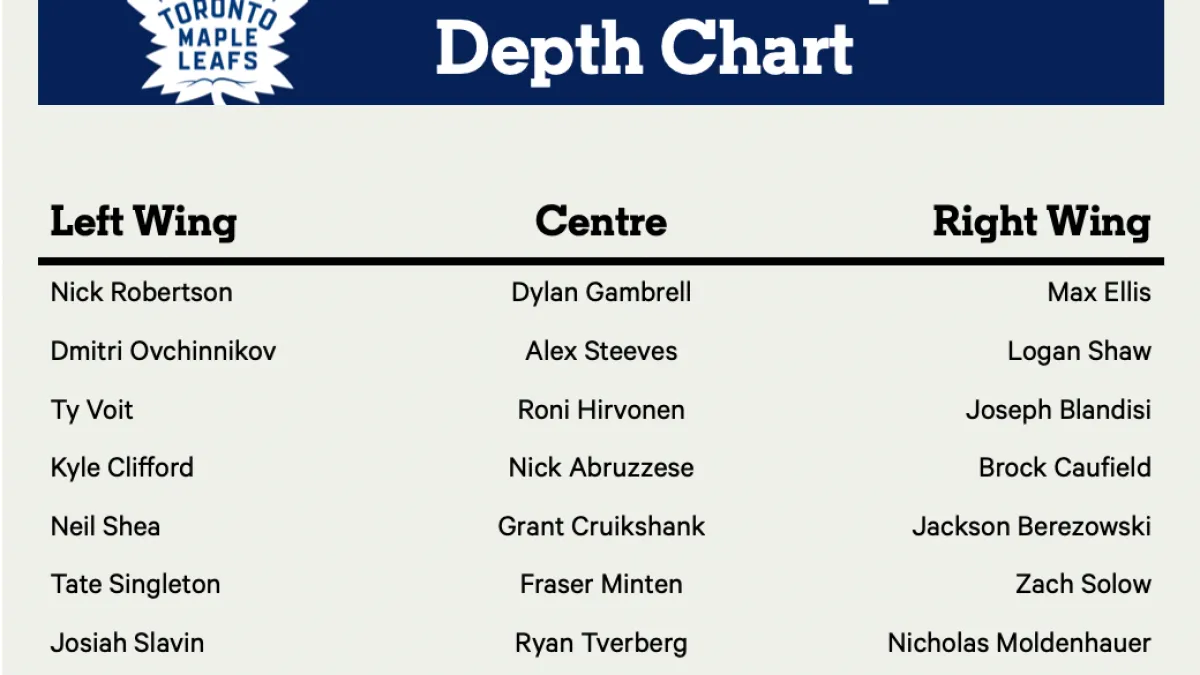 Toronto Maple Leafs injuries top line depth analysis 2025: how the blue and white are surviving without their stars - Article Analysis sur NHL Insight