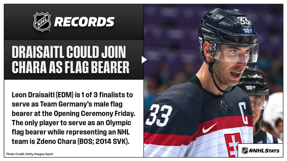 Leon Draisaitl named Germany's flag bearer for Milano Cortina 2026 - Article News sur NHL Insight
