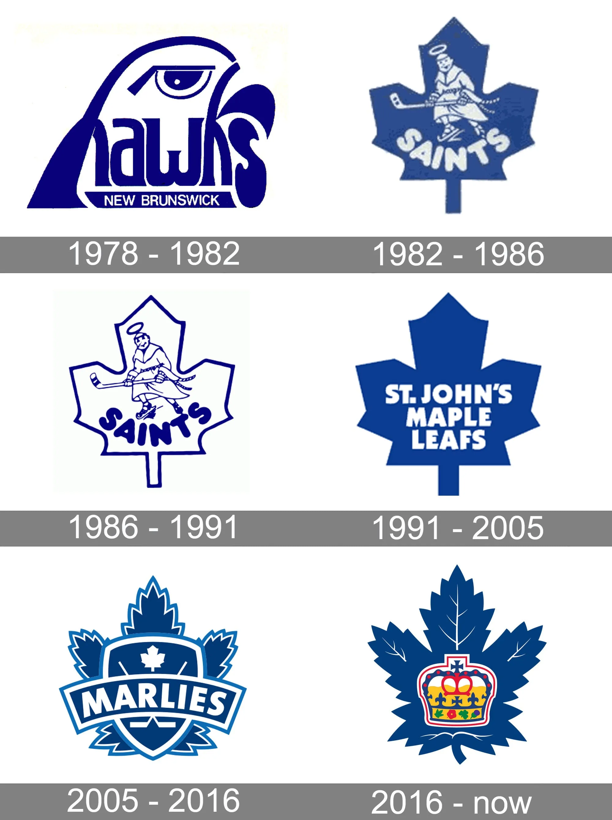 Marlies 2026 Calder Cup shows Leafs path to playoff identity - Article Analysis sur NHL Insight