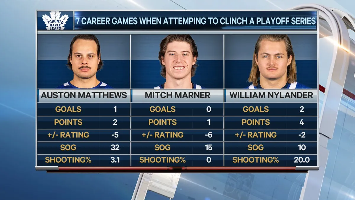 Mitch Marner’s Vegas Turnaround Exposes Toronto Shortfalls - Article Analysis sur NHL Insight