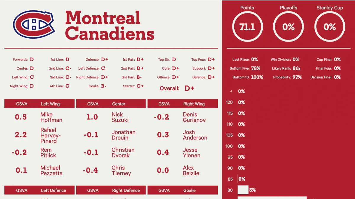 Montreal Canadiens players stepping up during injury-plagued stretch 2025: how depth is defining the season - Article Analysis sur NHL Insight