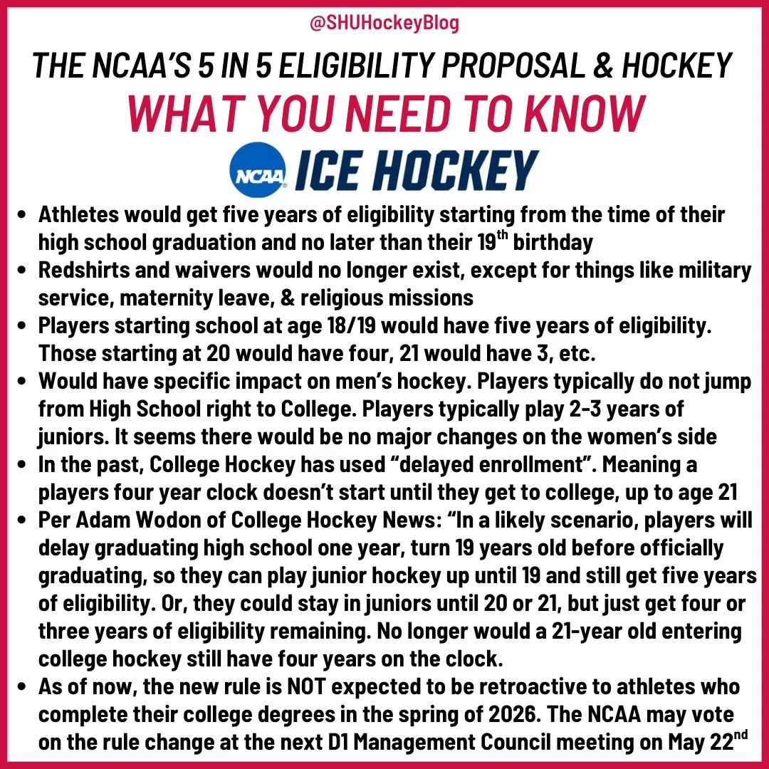NCAA Eligibility Changes Could Impact Hockey - Article News sur NHL Insight