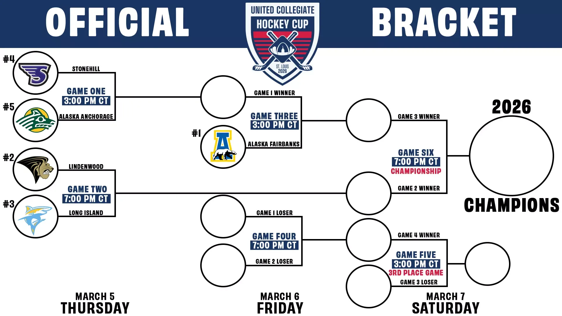 2026 NCAA men's hockey tournament bracket revealed - Article News sur NHL Insight