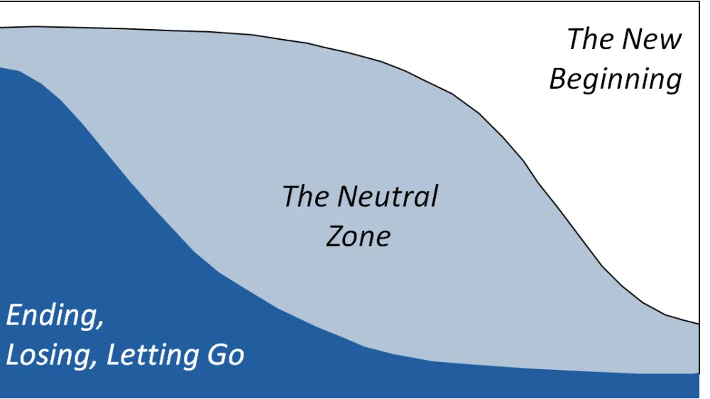 Understanding the Toronto Maple Leafs neutral zone play issues 2025 - Article Analysis sur NHL Insight