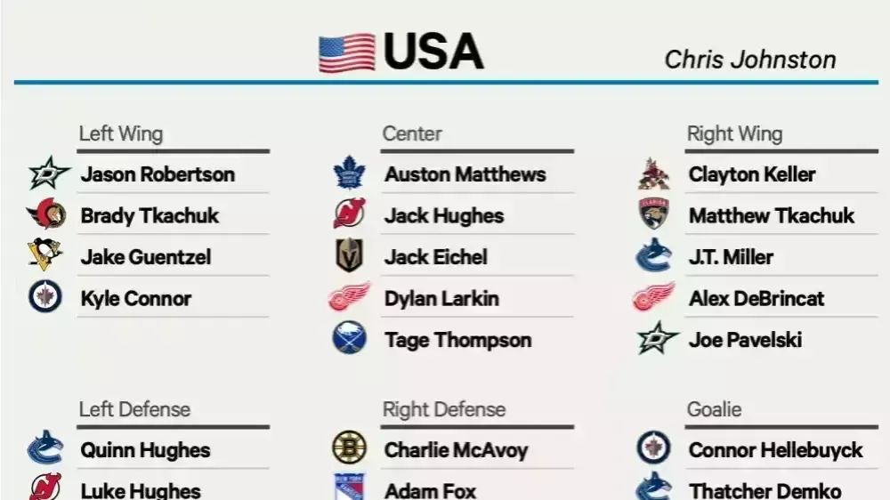 nhl(lineups,-starting-goalies,-injuries)_0.webp