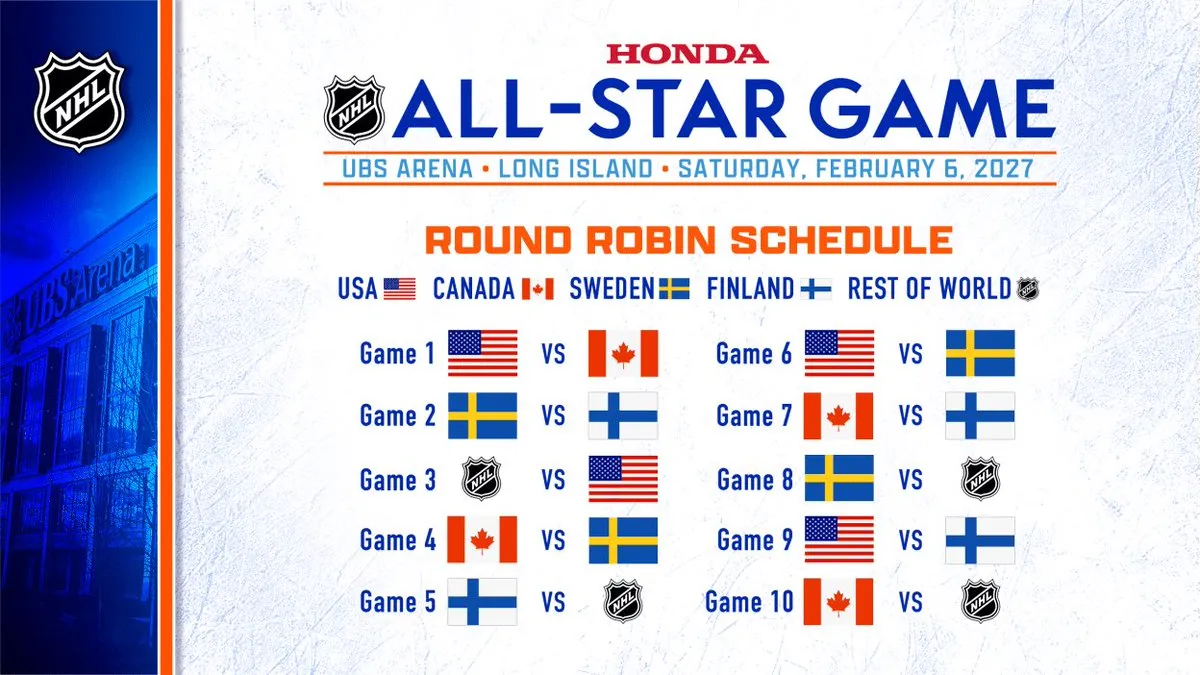 2027 NHL All-Star Game returns to UBS Arena with international twist - Article News sur NHL Insight