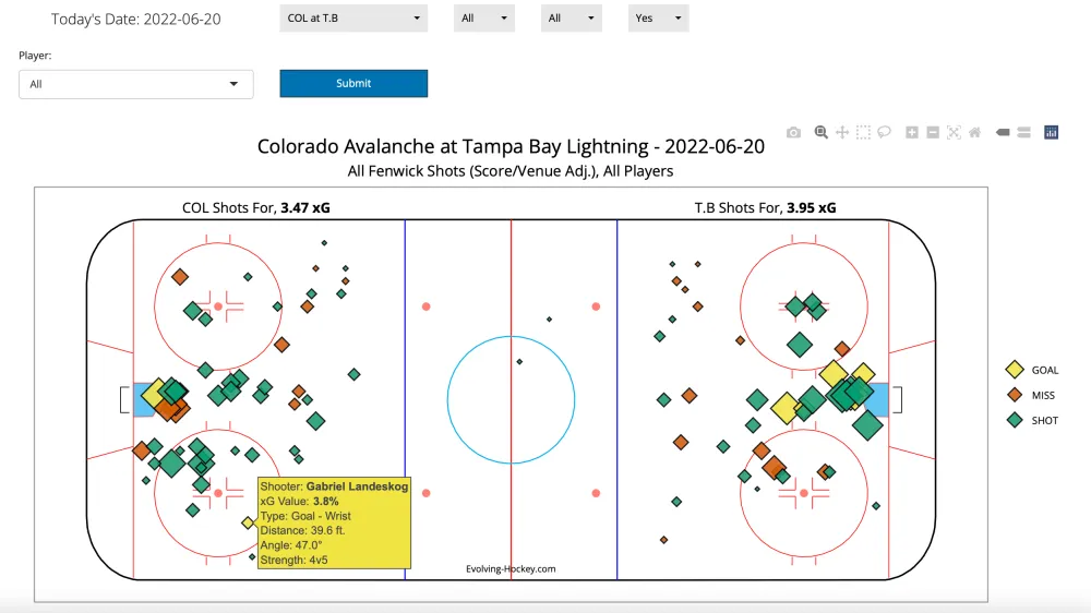 Understanding nhl advanced stats explained 2025 - Article Analysis sur NHL Insight