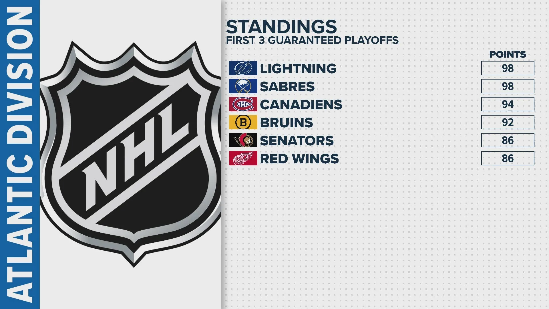 Atlantic division battle heads to the wire in 2026 NHL season - Article News sur NHL Insight
