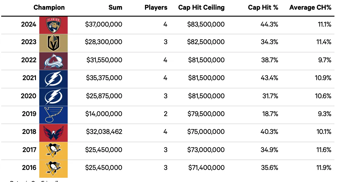 nhl-cap-space_0.png