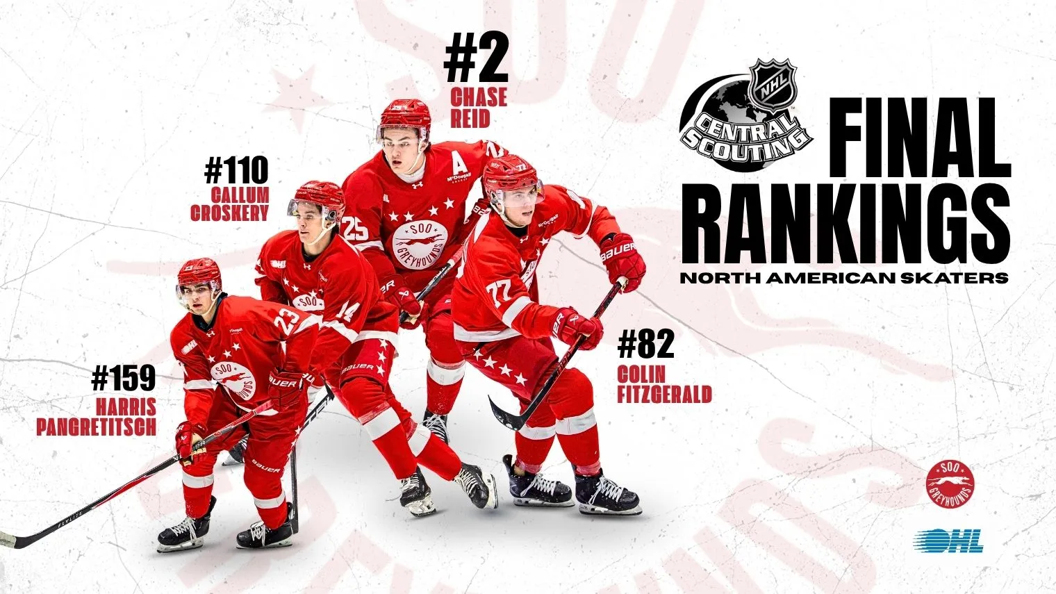 NHL Coach Rankings 2026: Mid-Tier Pressure Builds - Article Analysis sur NHL Insight