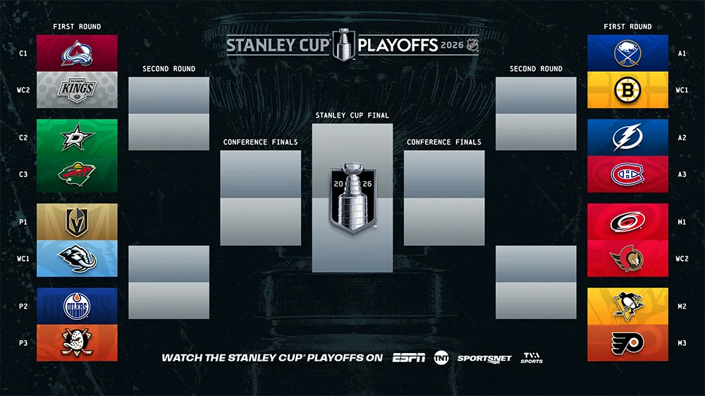 2026 Stanley Cup playoffs first round results - Article News sur NHL Insight