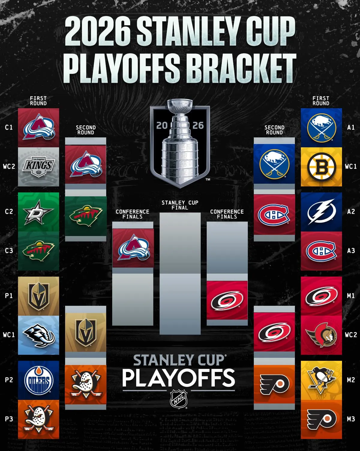 2026 NHL Conference Finals Schedule - Article News sur NHL Insight