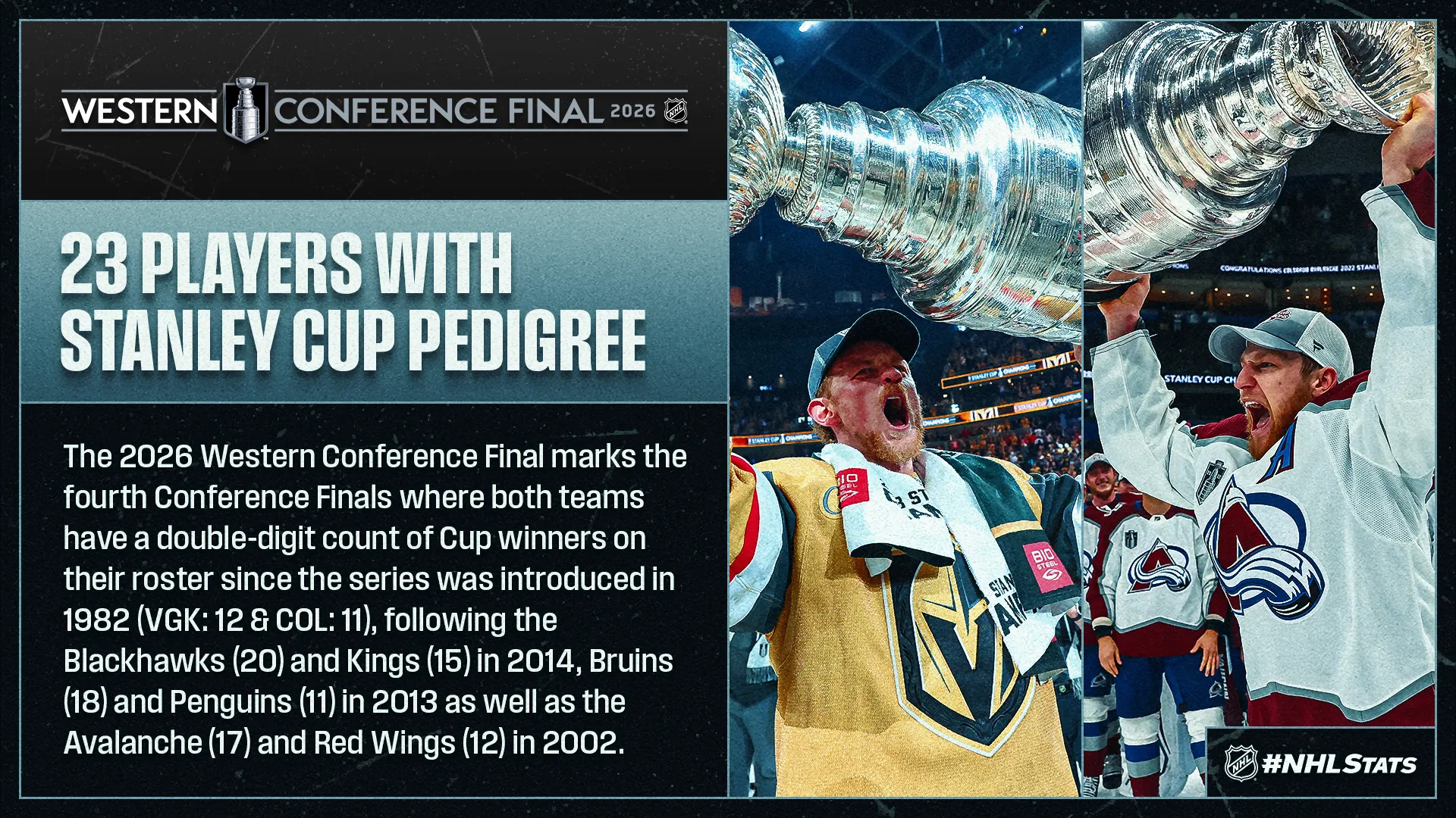 2026 Stanley Cup Playoffs Conference Finals Schedule and Results - Article News sur NHL Insight