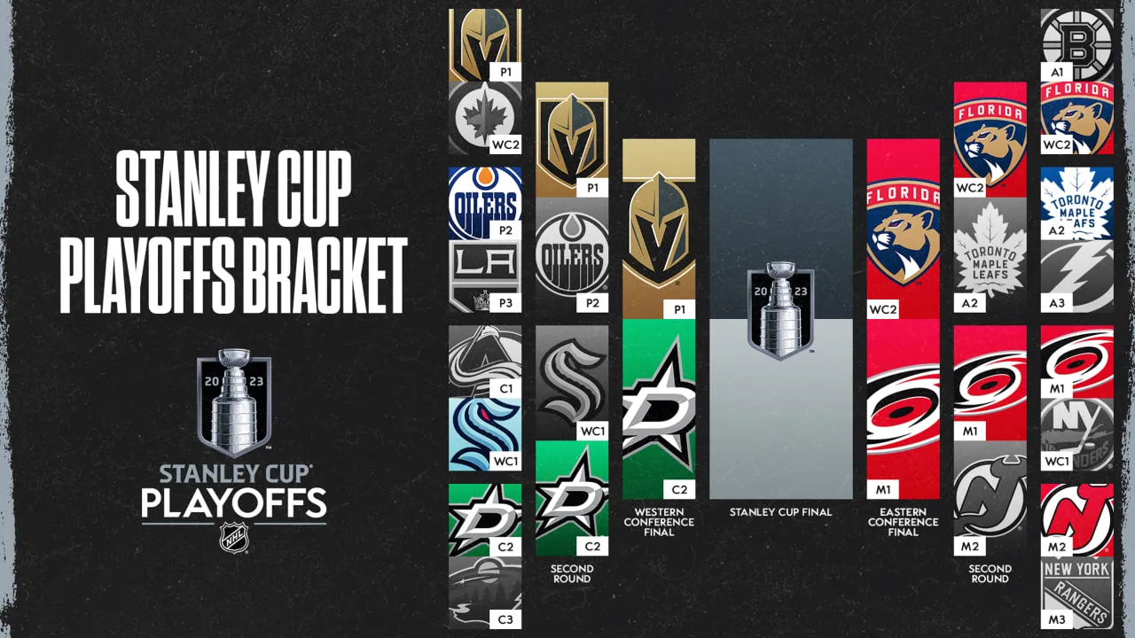 NHL Playoffs Tracker May 19 - Article News sur NHL Insight