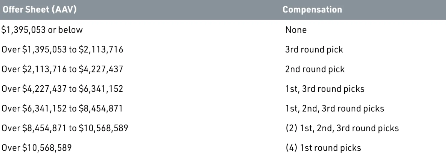 nhl-contract-offer-sheet_0.png