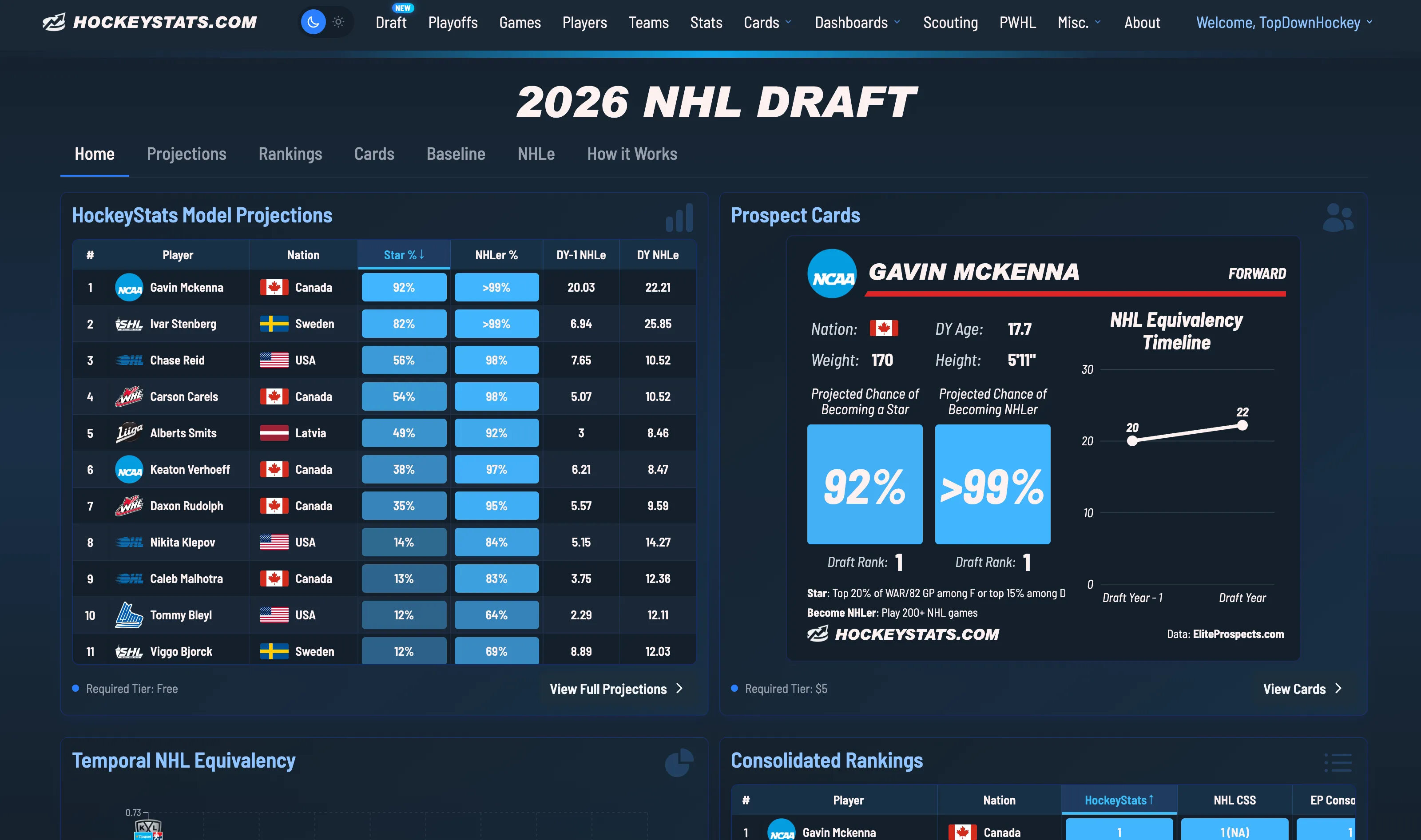 Blues Weigh Trade-Up Options With Four 2026 First-Round Picks - Article Analysis sur NHL Insight