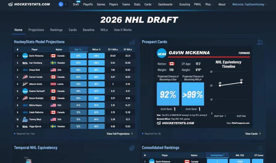Blues Weigh Trade-Up Options With Four 2026 First-Round Picks - Article Analysis en vedette sur NHL Insight