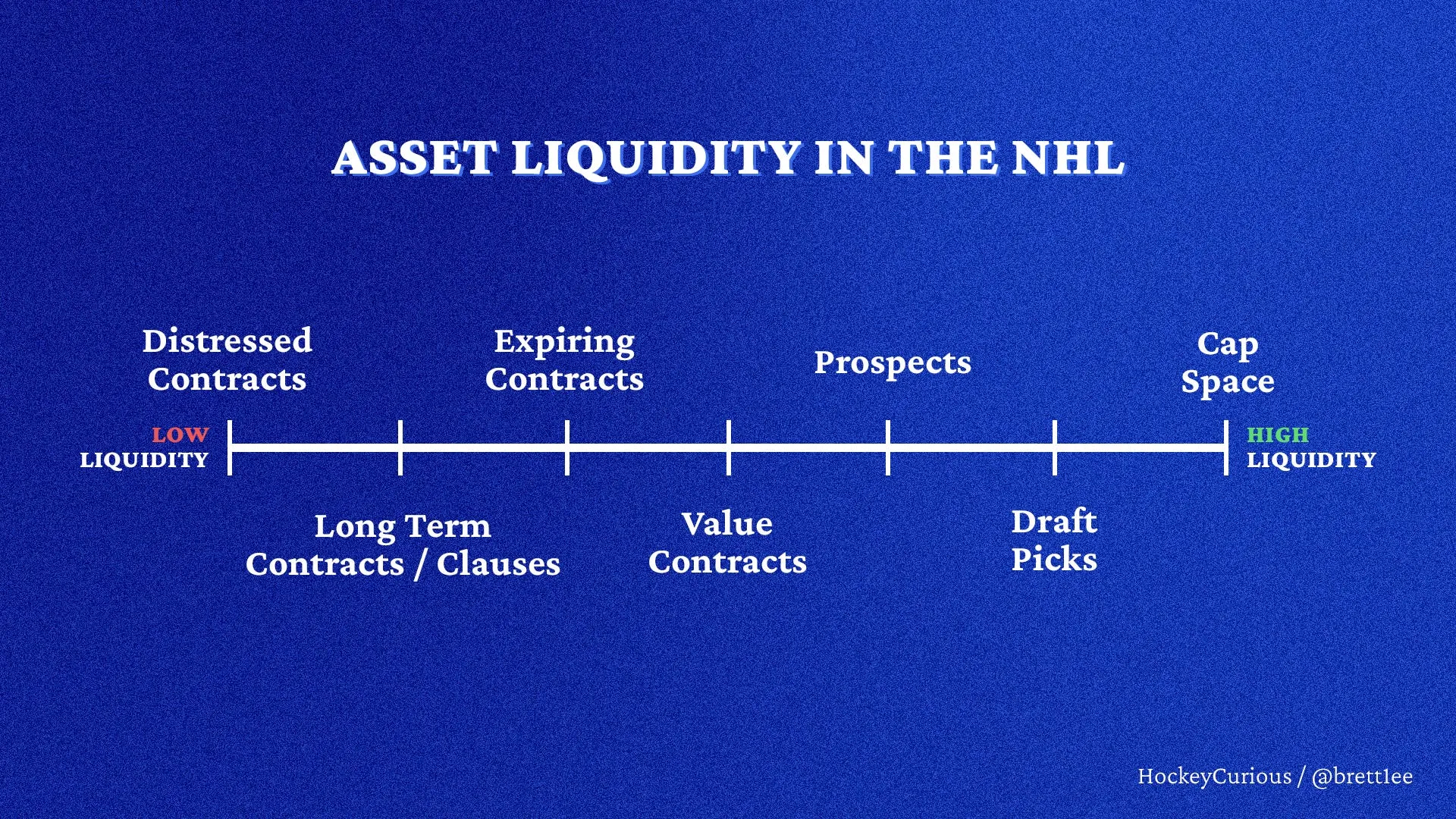 nhl-draft-cap-space-trade_1.png