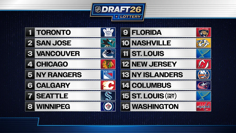 2026 NHL Draft Order Puts Maple Leafs In Prime Position - Article Analysis sur NHL Insight