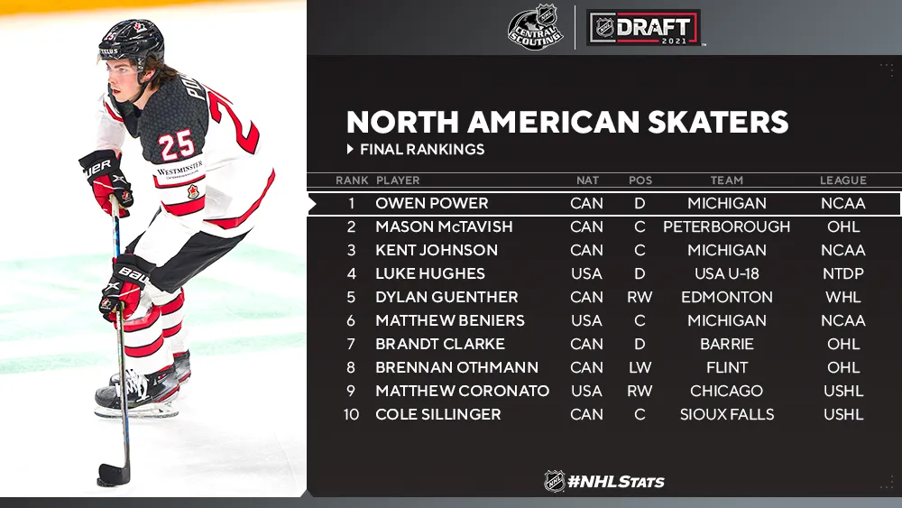 nhl-draft-rankings_0.png