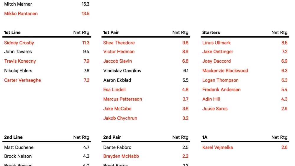 NHL 2026 Free Agent Class Preview - Article Analysis sur NHL Insight
