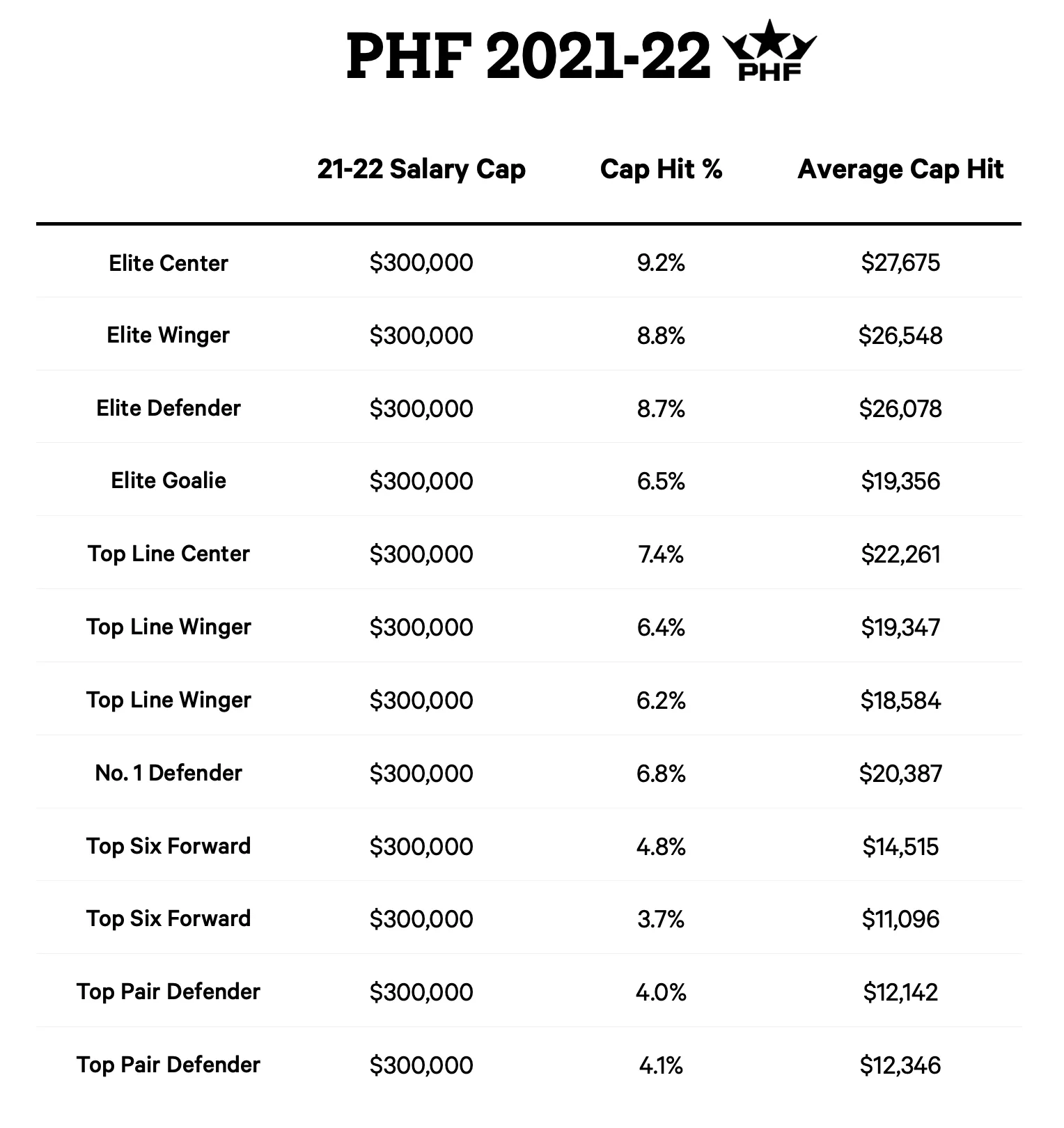 Five 2026 NHL Free Agent Bargains That Could Shift Rosters - Article Analysis sur NHL Insight