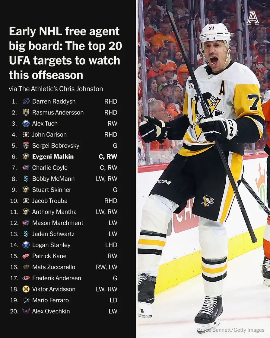 Maple Leafs and Blackhawks target depth in 2026 free agency - Article Analysis en vedette sur NHL Insight
