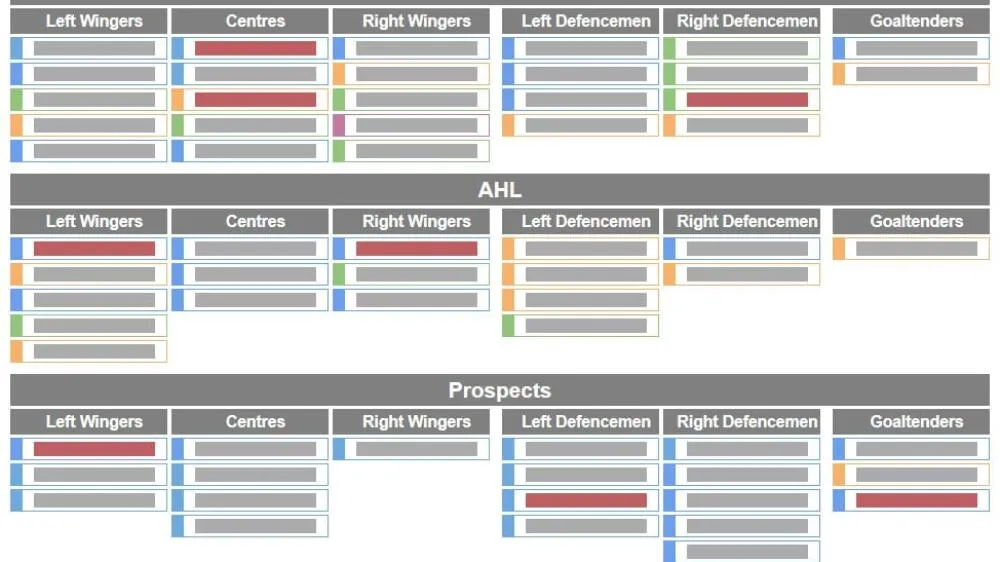 San Jose Sharks Goaltending Depth Tested by Nedeljkovic Absence - Article Draft & Prospects sur NHL Insight