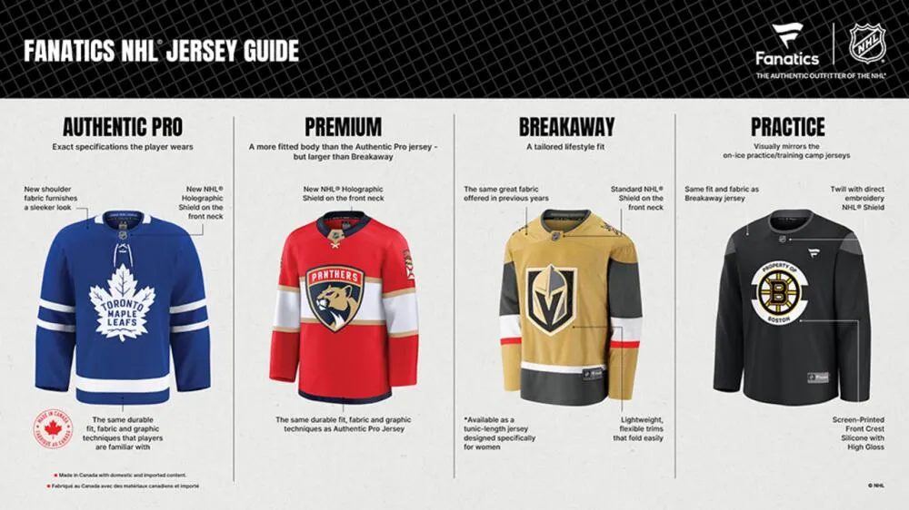 Which NHL Jersey Should You Buy in 2024-25: A Comprehensive Guide - Article Analysis sur NHL Insight