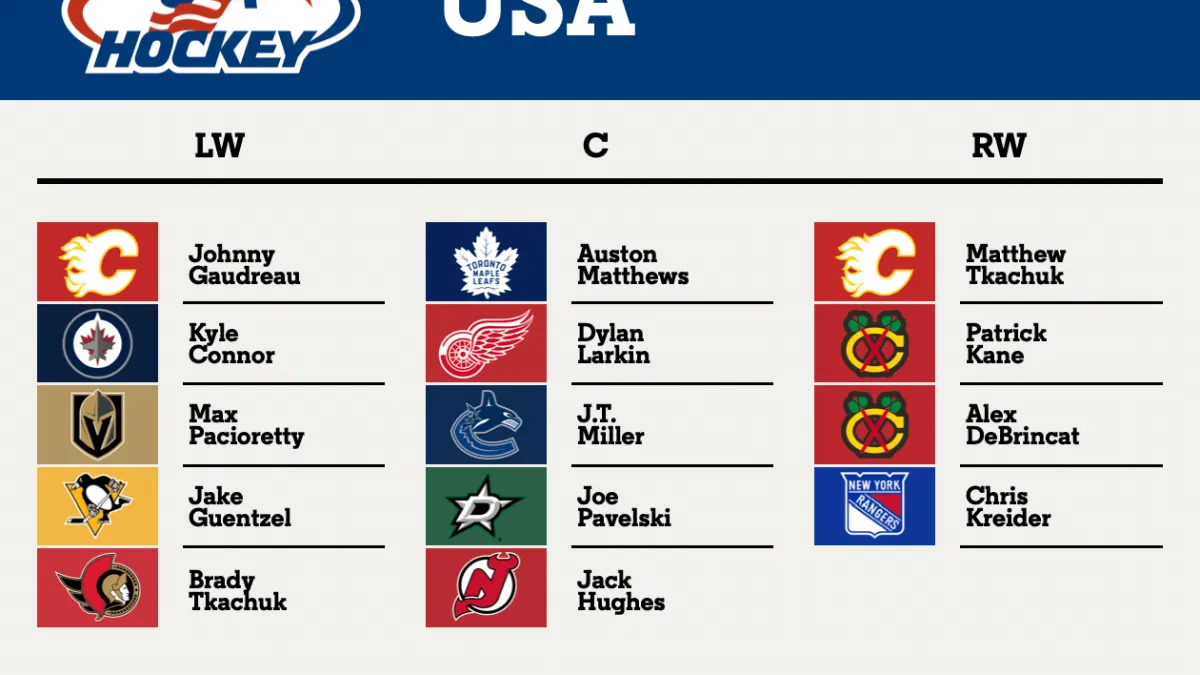 Tracking NHL Game Day Projected Lineups and Injury Updates: A Comprehensive Guide - Article Analysis sur NHL Insight