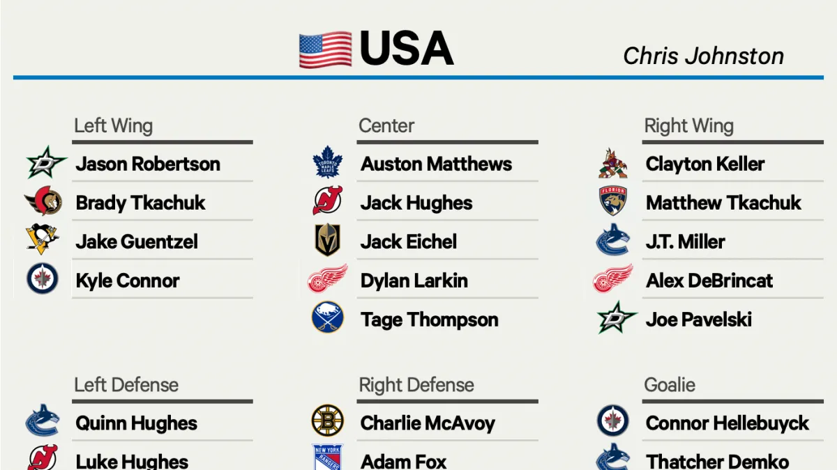 NHL daily projected lineups and starting goalies updates: Your complete guide to game day preparation - Article News sur NHL Insight